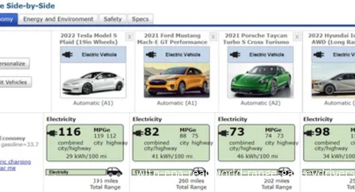wltp-epa-real-world-range-gap