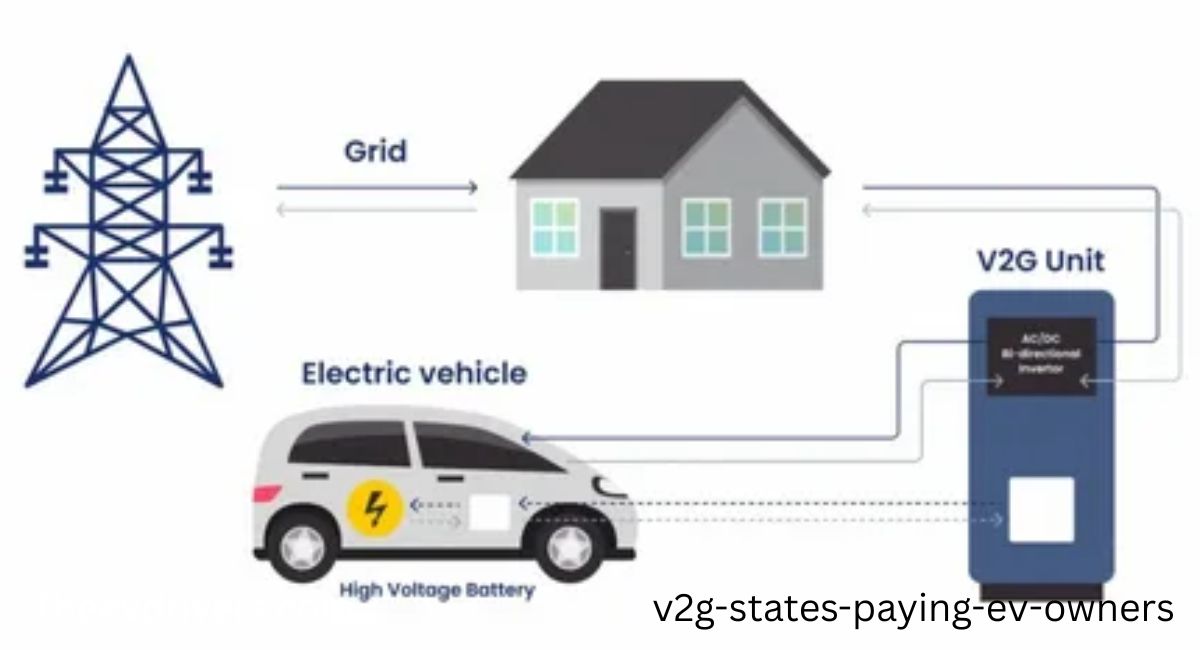 v2g-states-paying-ev-owners